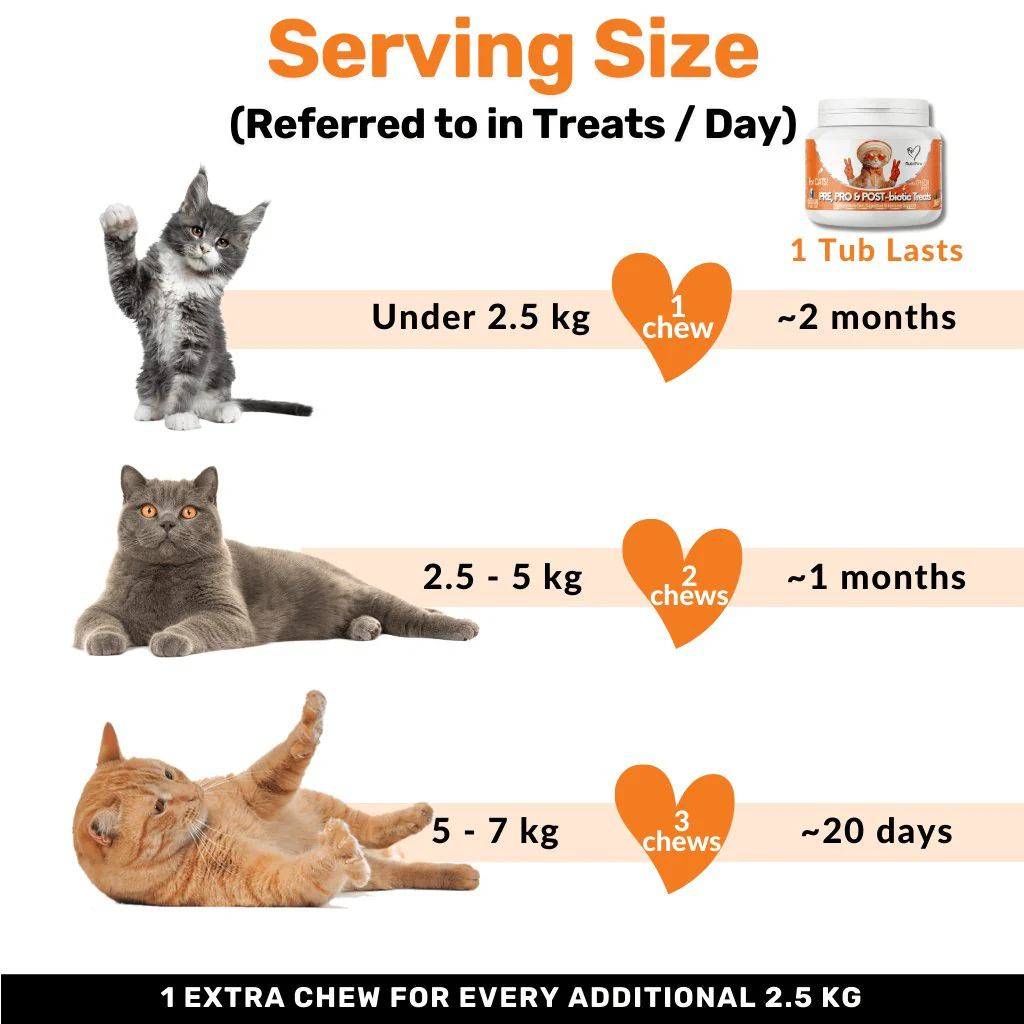 Probiotics & Hairball Chews - Image 11
