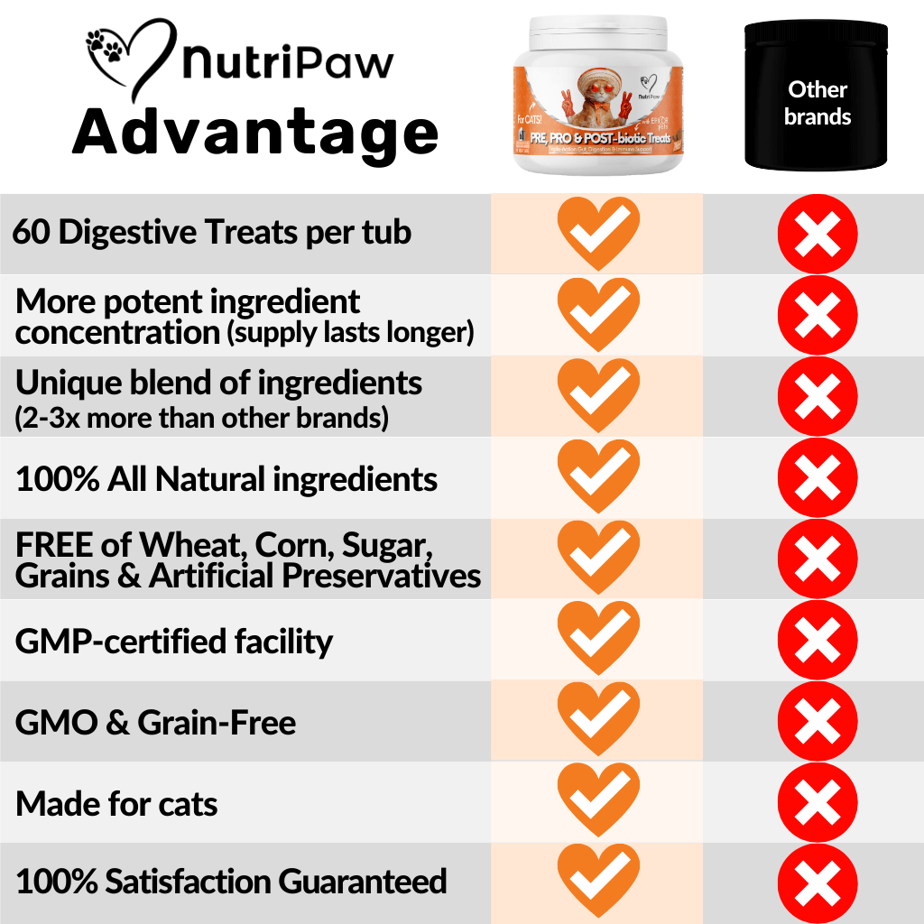 Probiotics & Hairball Chews - Image 7